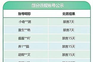 曼恩：哈登、威少带第二阵容效果区别不大 他们俩的角色相似